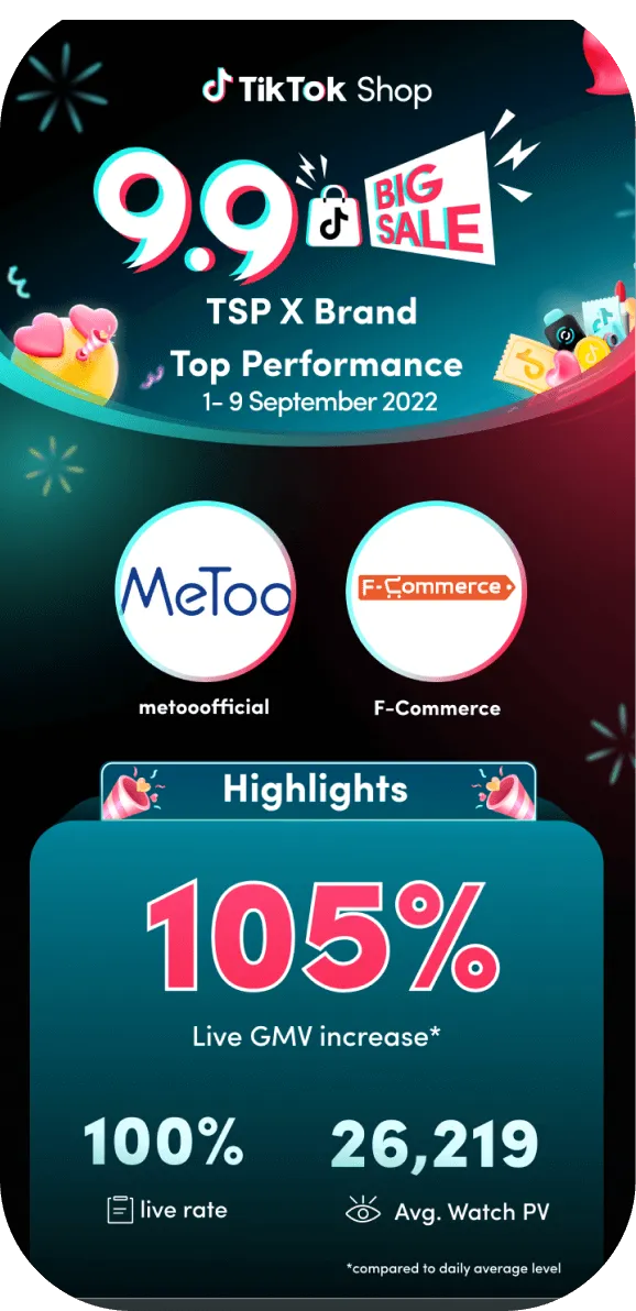 MeToo, one of f-commerce customer having 105% of GMV increase revenue IN 9-9 BIG SALE event